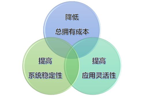 浪潮打造多層次雙活數據中心一體化解決方案，重塑數據處理與存儲支持服務新標桿